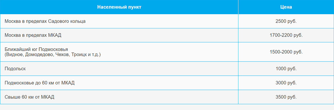 Доставка газа и газовых баллонов по Хорошевской и области